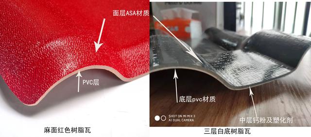 合成樹脂瓦價格，原材料ASA、PVC、ABS材料的區別
